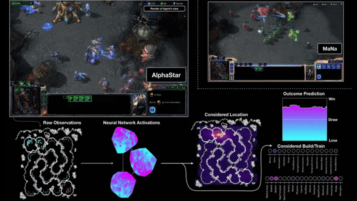 AlphaStar KI schlägt erstmals professionelle Starcraft-2-Spieler