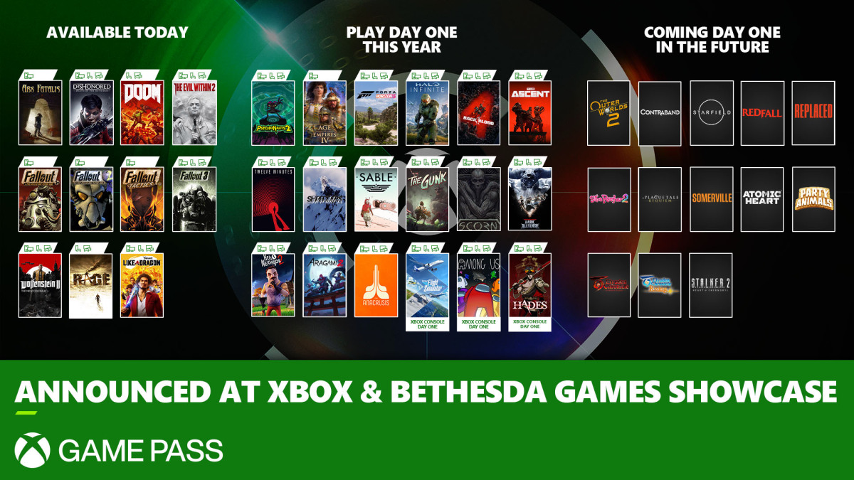 PM Xbox & Bethesda Games Showcase Mehr als 20 Spiele direkt zum